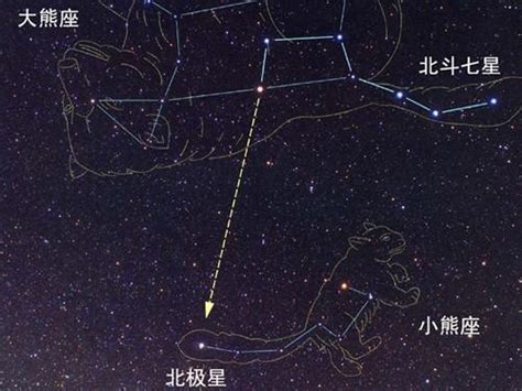 北斗七星 斗柄|北斗七星的斗柄春夏秋冬各指向哪？